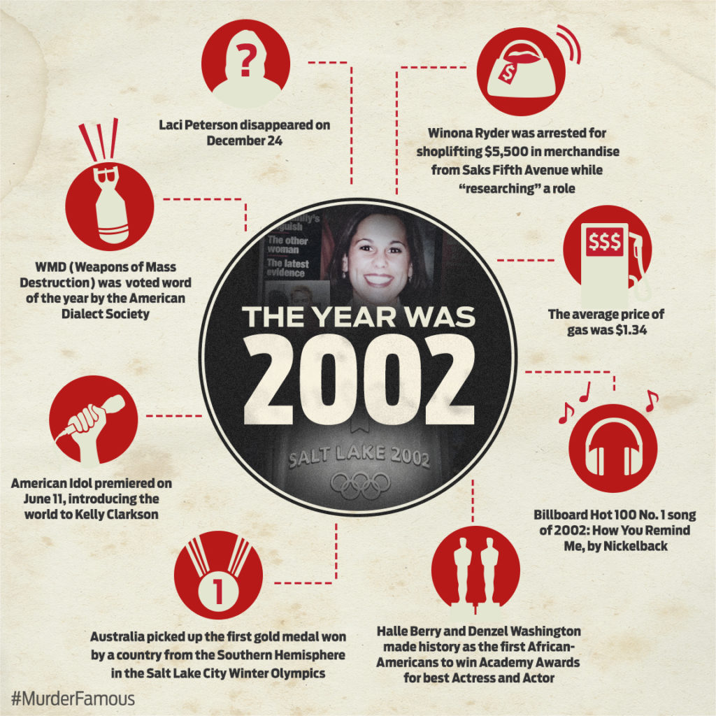 Web_MMF_infograph_Scott_2002