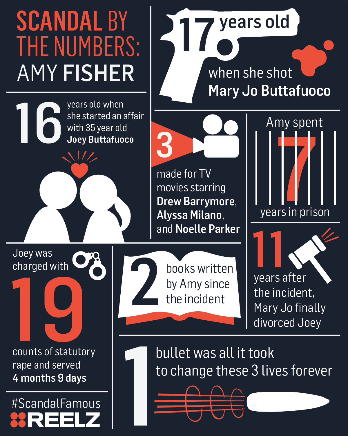 smf_infographic_amyfisher