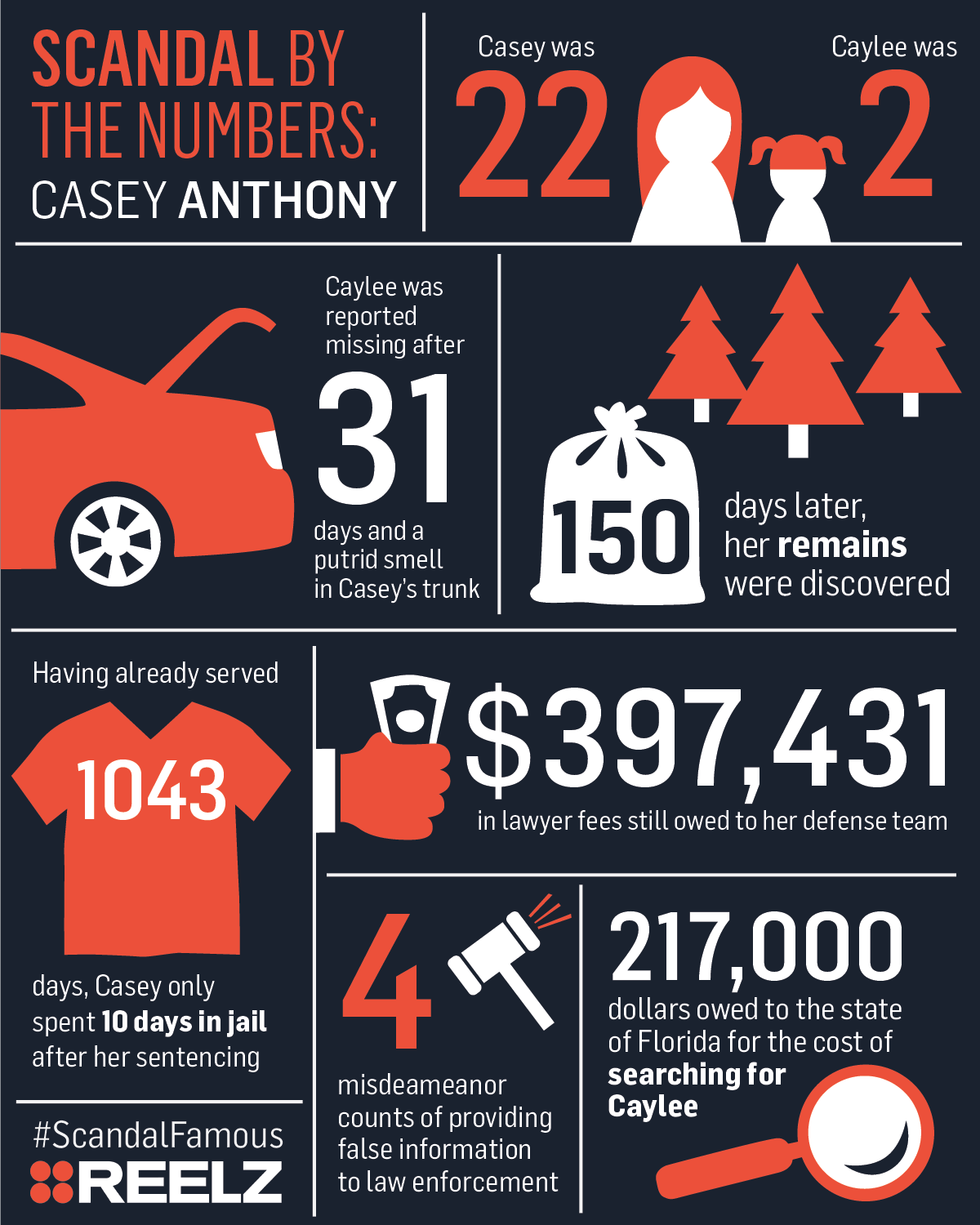smf_infographic_caseyanthony