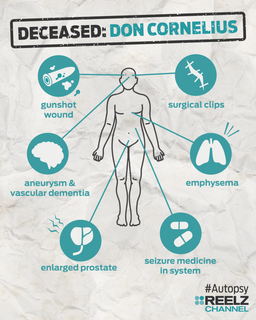autopsy_infographic_doncornelius_blank