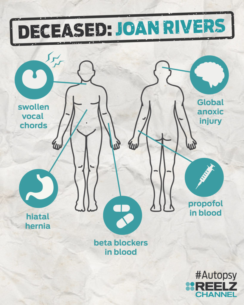 autopsy_infographic_joanrivers_blank