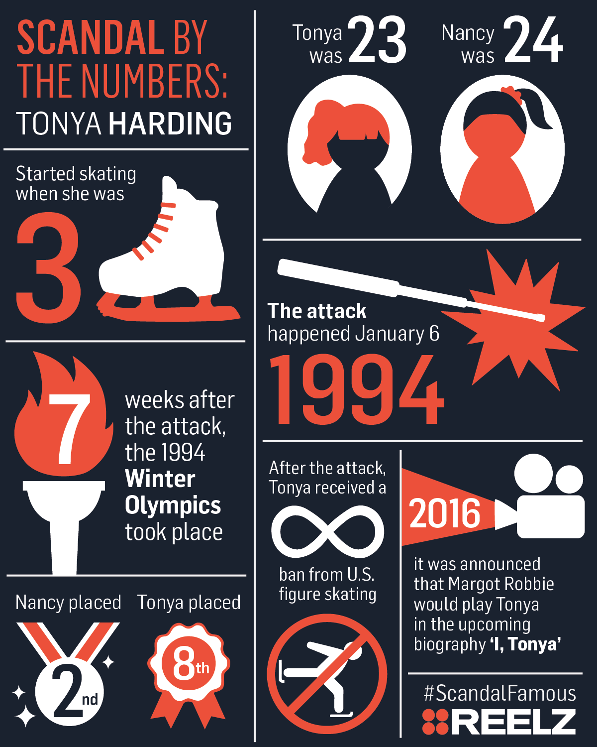 smf_infographic_tonyaharding